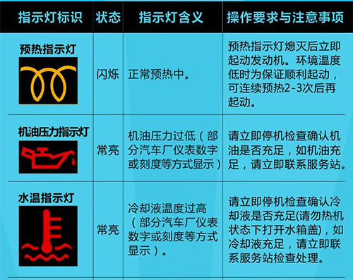 【维修保养】国六车辆仪表上的这些指示灯代表了啥?